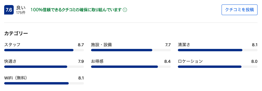 ホテル水明願のbooking.comのレビュー