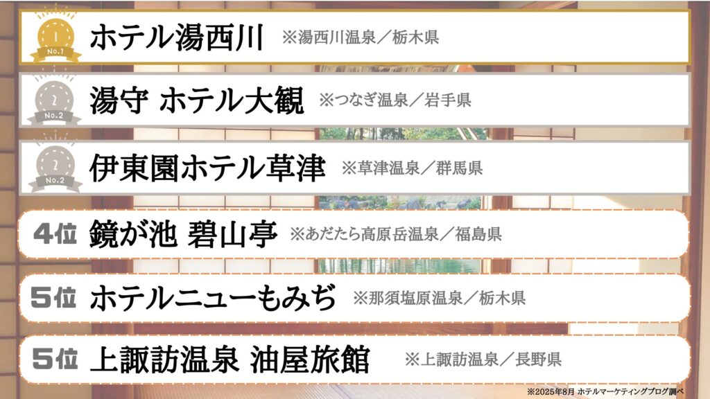 伊藤園ホテルの評判の良いホテルランキング1位から5位