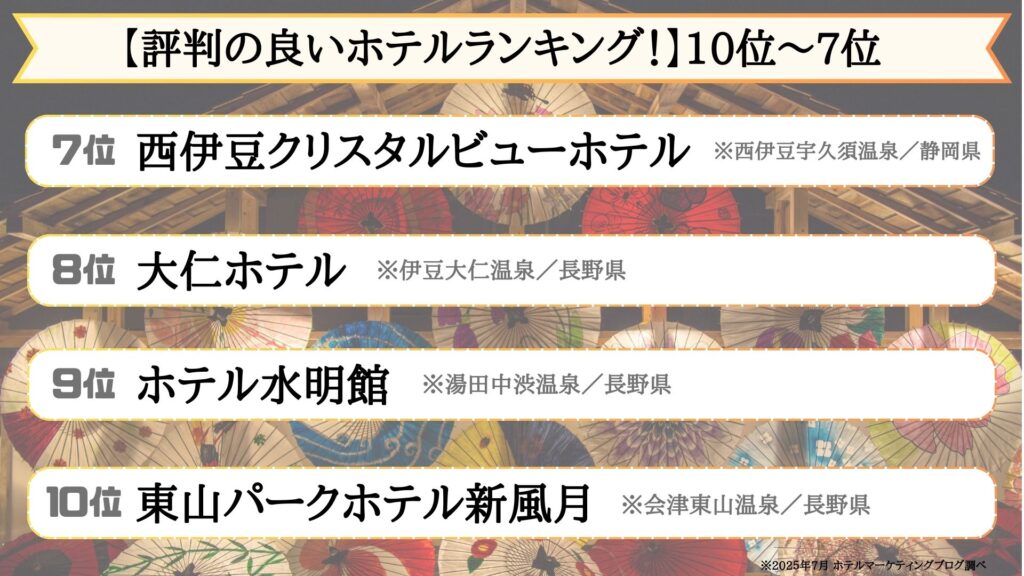 伊藤園ホテルの評判の良いホテルランキング10位から7位
