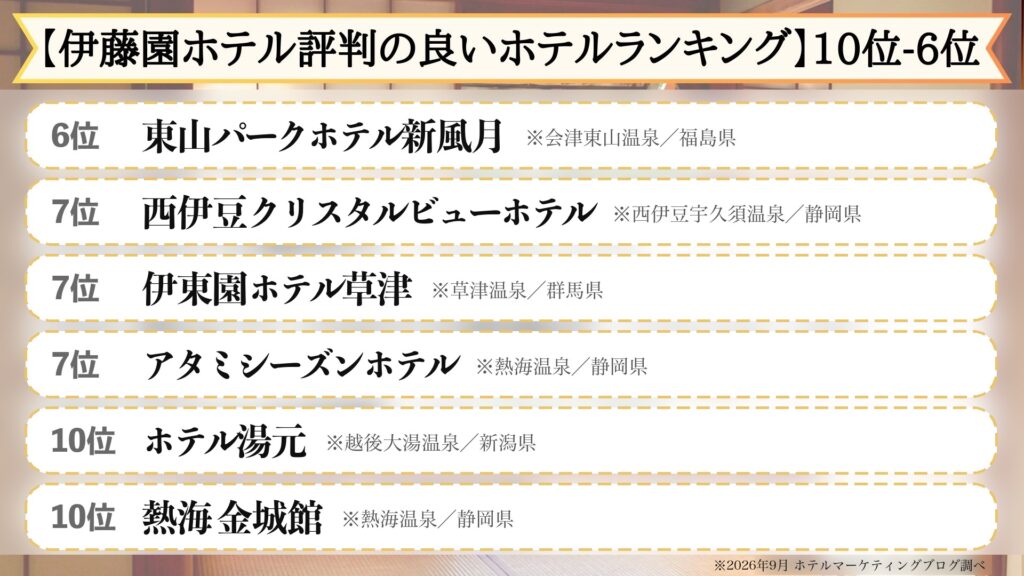 伊藤園ホテルの評判の良いホテルランキング10位から6位