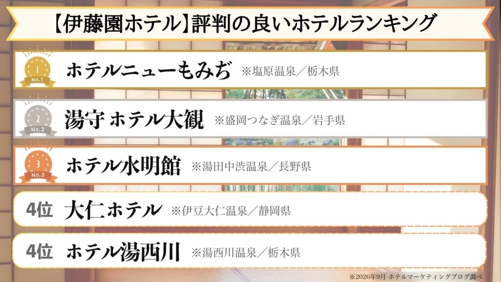 伊藤園ホテルの評判の良いホテルランキング1位から4位